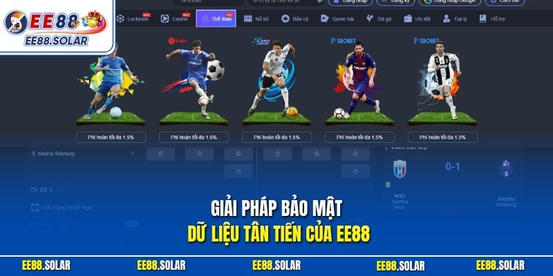 Giải pháp bảo mật dữ liệu tân tiến của EE88